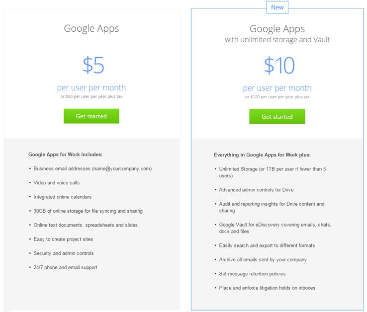 Google Apps for Work Pricing